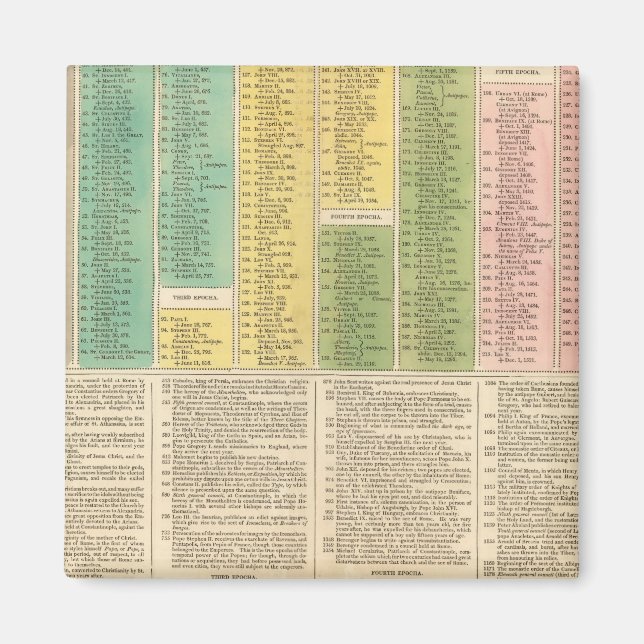Timeline of the Catholic Church Magnet (Front)