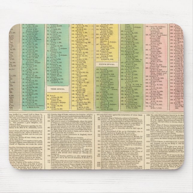 Timeline of the Catholic Church Mouse Pad (Front)