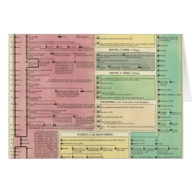 Timeline of the Sacred Biblical History (Front Horizontal)