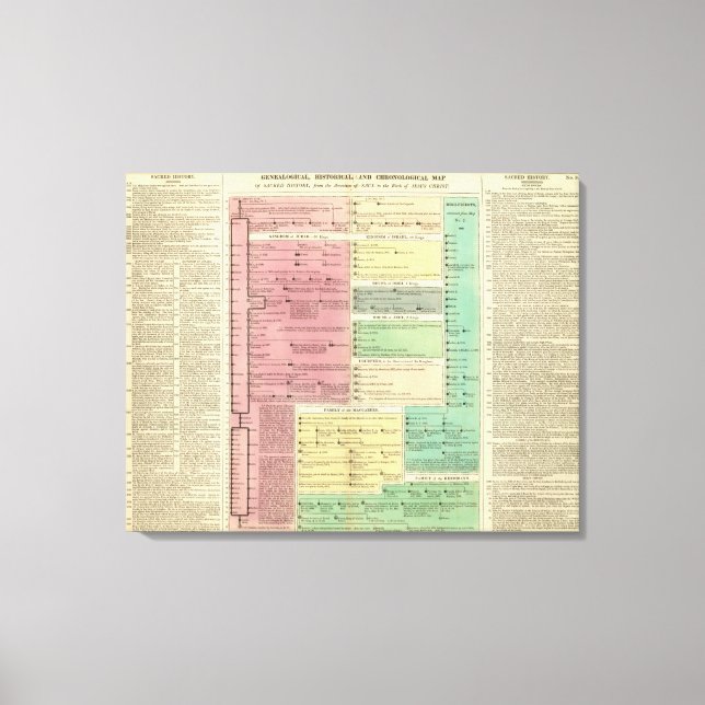 Timeline of the Sacred Biblical History Canvas Print (Front)