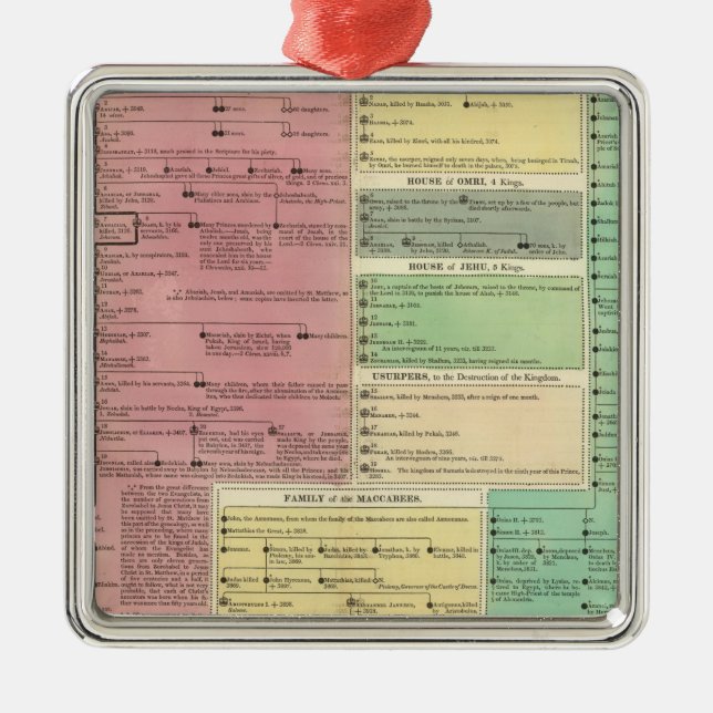 Timeline of the Sacred Biblical History Metal Tree Decoration (Front)