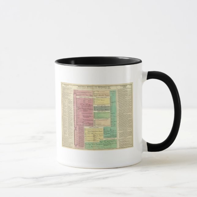 Timeline of the Sacred Biblical History Mug (Right)