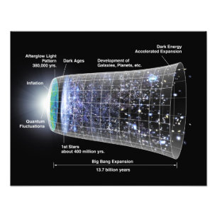 Timeline of the Universe Poster