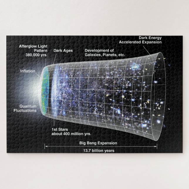 Timeline of the Universe Poster Jigsaw Puzzle (Horizontal)
