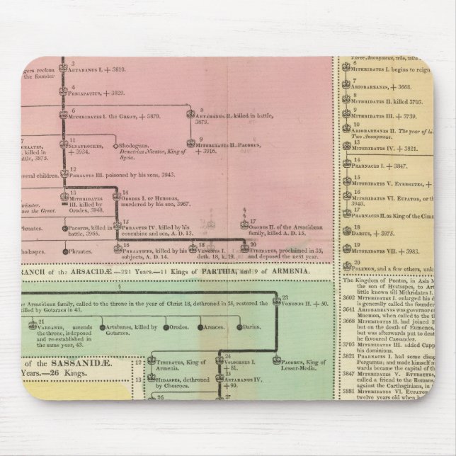 Timeline Parthinians Mouse Pad (Front)
