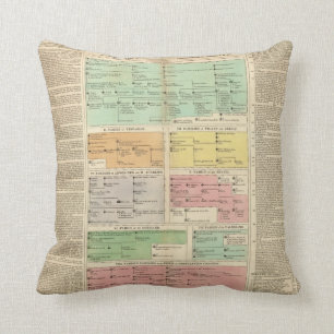 Timeline Roman Empire Events Cushion