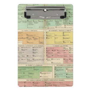 Timeline Roman Empire Events Mini Clipboard