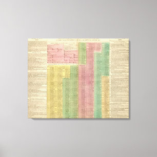 Timeline Roman Rulers Canvas Print