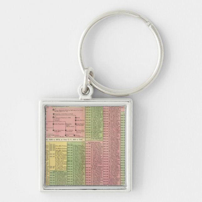 Timeline Roman Rulers Key Ring (Front)