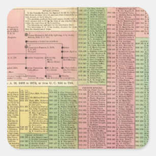 Timeline Roman Rulers Square Sticker