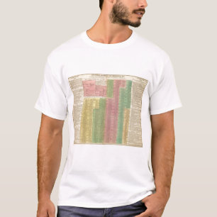 Timeline Roman Rulers T-Shirt