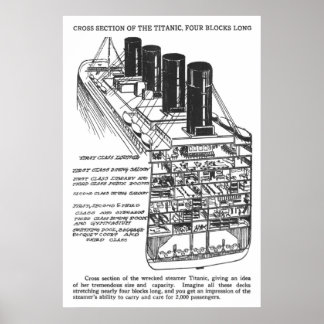 TITANIC ILLUSTRATION in CHICAGO TABLOID Poster