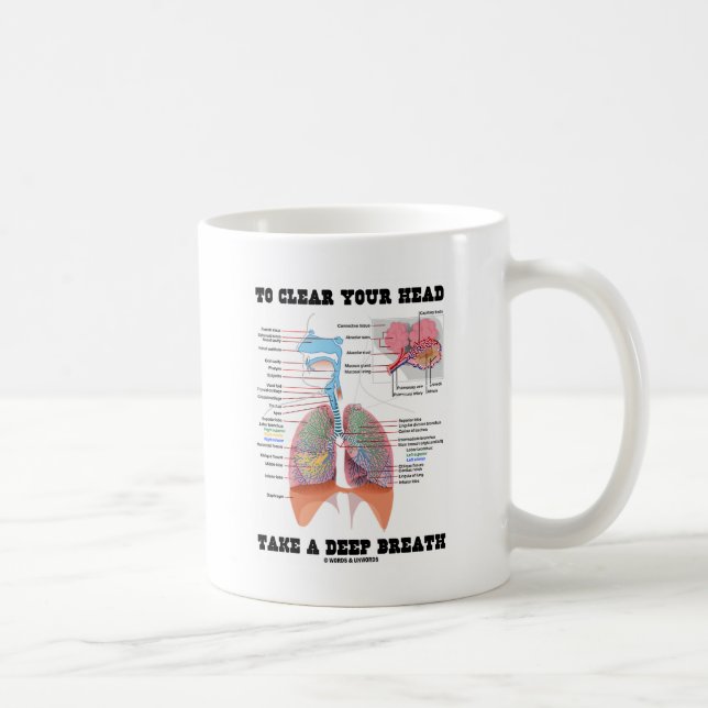 To Clear Your Head Take A Deep Breath Coffee Mug (Right)