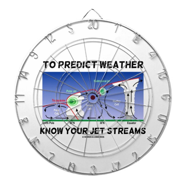 To Predict Weather Know Your Jet Streams Dartboard (Front)