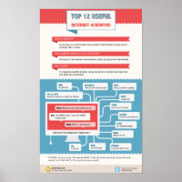 Top 12 Useful Internet Acronyms