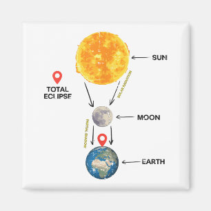Total Solar Eclipse 2024 Cute Solar Eclipse Kids T Magnet