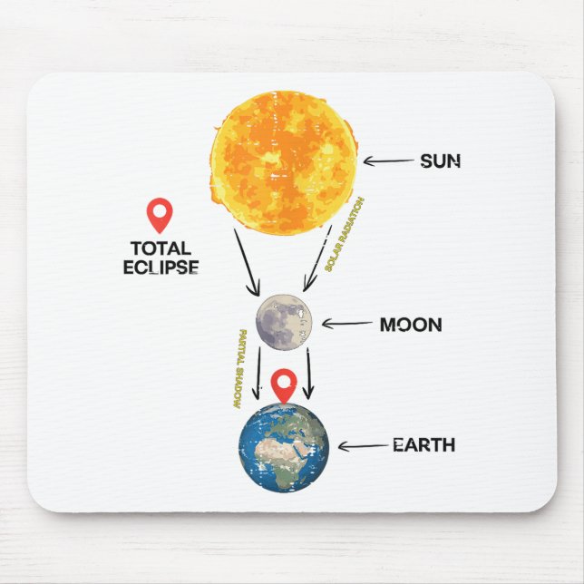 Total Solar Eclipse 2024 Cute Solar Eclipse Kids T Mouse Pad (Front)