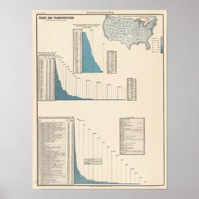 Trade, transportation poster (Front)