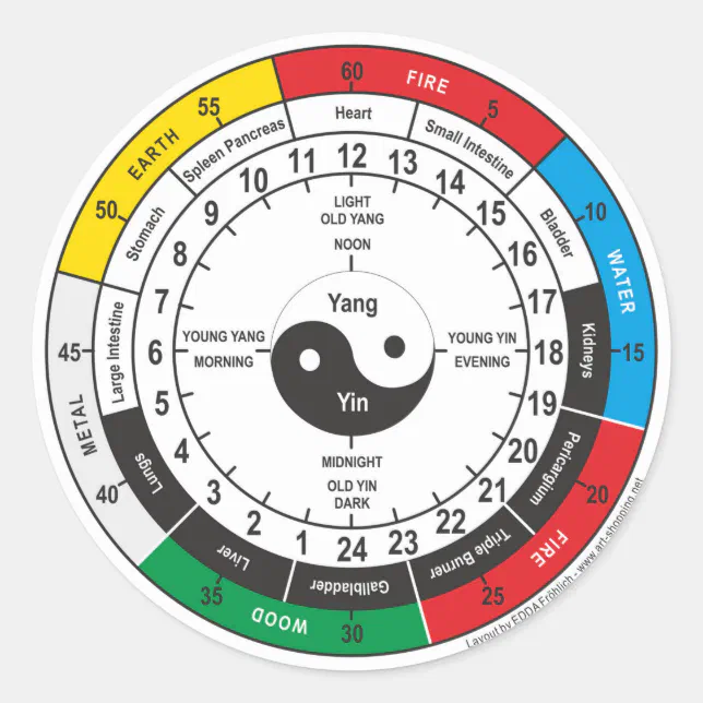 Traditional Chinese Medicine Body Clock Classic Round Sticker Zazzle