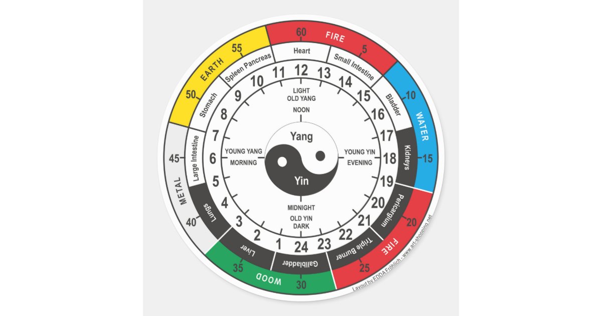 Traditional Chinese Medicine Body Clock Classic Round Sticker | Zazzle ...