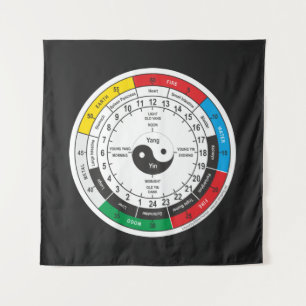 Traditional Chinese Medicine Body Clock Mug Bevera Tapestry