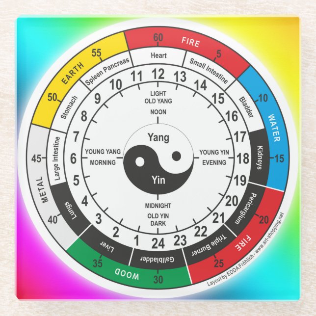 Traditional Chinese Medicine Body Clock T-Shirt Sh Glass Coaster (Front)