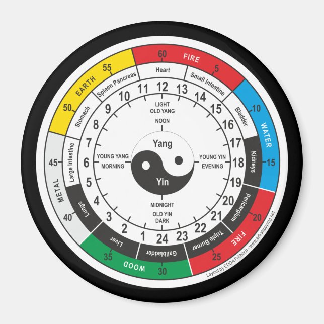 Traditional Chinese Medicine Body Clock T-Shirt Sh Magnet (Front)