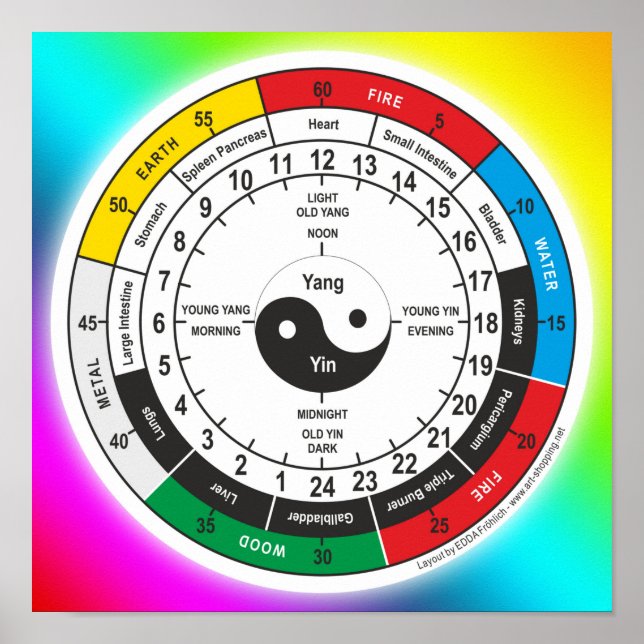 Traditional Chinese Medicine Body Clock T-Shirt Sh Poster (Front)