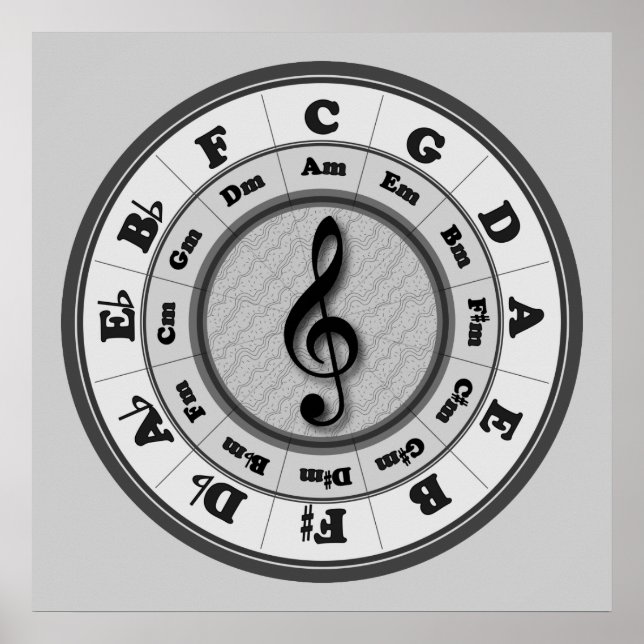 Treble Clef Circle of Fifths Poster (Front)