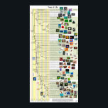 Tree of Life evolution poster<br><div class="desc">A high-quality poster illustrating the major branches in the evolutionary tree of life. Based on scientific sources, this is suitable for classroom or home use. Colourful and accurate, it includes geologic timeline. Informative and attractive. The preview image here may look blurry. but the actual poster is crisp and clear. This...</div>