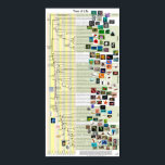 Tree of Life evolution poster<br><div class="desc">A high-quality poster illustrating the major branches in the evolutionary tree of life. Based on scientific sources, this is suitable for classroom or home use. Colourful and accurate, it includes geologic timeline. Informative and attractive. The preview image here may look blurry. but the actual poster is crisp and clear. This...</div>
