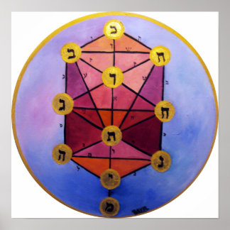 Tree of Sephirot Poster