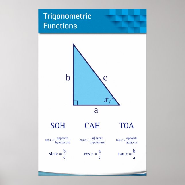 Trigonometric Functions Poster (Front)