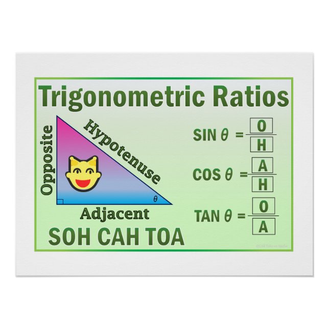 Trigonometry SOH CAH TOA Classroom Green Poster (Front)