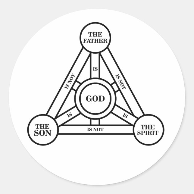 Trinity The Father, The Son And Holy Spirit Classic Round Sticker (Front)