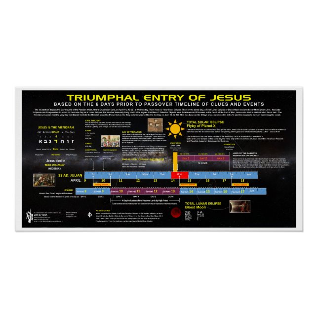 Triumphal Entry of Jesus Timeline Poster (Front)