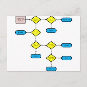 Tropical Destination Flow Chart Postcard