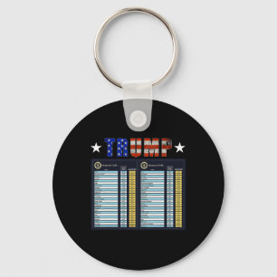 Trump Reciprocal Tariffs Funny 47th Key Ring