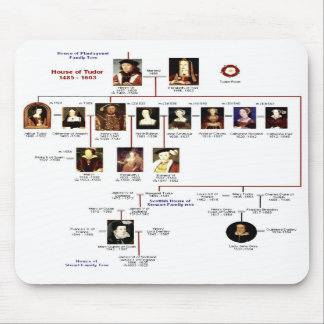 Tudors Mousepad
