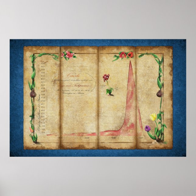 Tulipomania Graph (blue) Poster (Front)