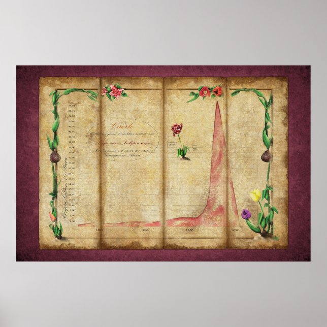 Tulipomania Graph (byzantium) Poster (Front)