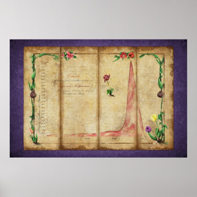Tulipomania Graph (purple) Poster (Front)
