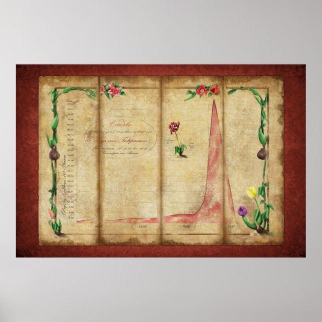 Tulipomania Graph (red) Poster (Front)