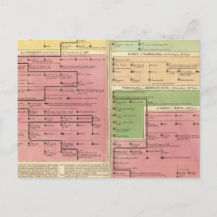 Turkey and Persia, from 1299 to 1815 Postcard