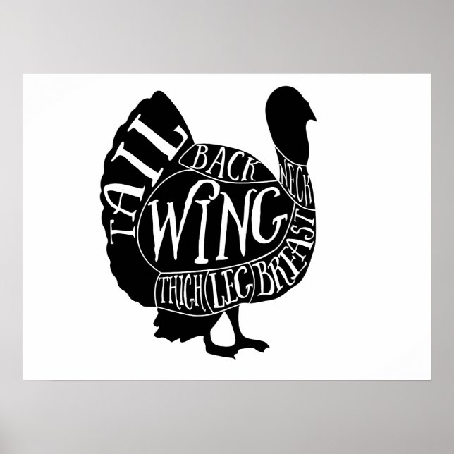 turkey butcher cuts, big wall art, kitchen art poster (Front)