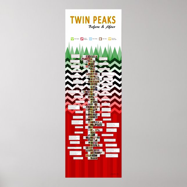 Twin Peaks: Before and After Poster (Front)