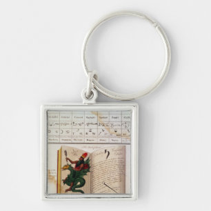 Two pages from 'The Magus' Key Ring