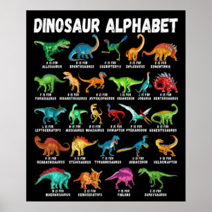 Type Dinosaurs Alphabet AZ ABC Dino Identification Poster