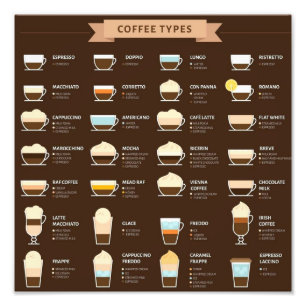 Types of Coffee  Photo Print
