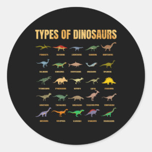Types Of Dinosaurs - Dino Identification - Rex Din Classic Round Sticker